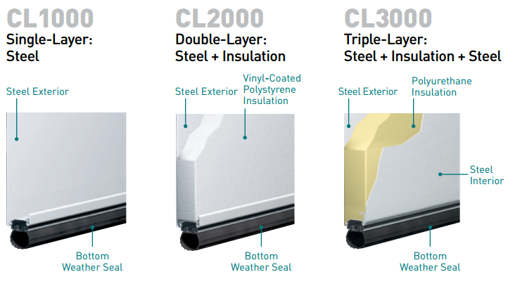 Classica Construction Options