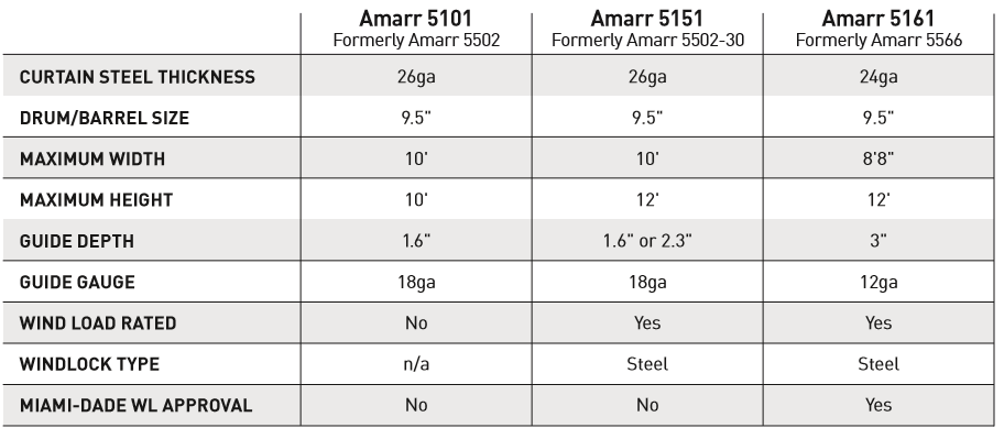 Rolling Sheet Garage Doors – Superior Doors